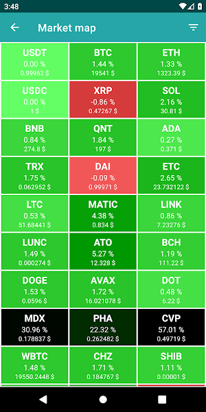 Cryptocurrencies.Brief Screenshot 3
