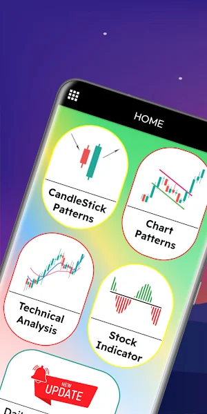 Candlestick Pattern & Analysis Screenshot 0