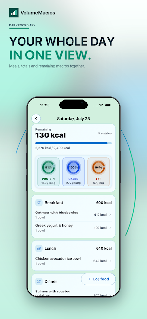 VolumeMacros - Macro Tracker Screenshot 3