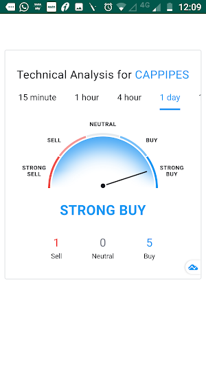 Trading Meter: BSE-NSE stockmarket tradingstrategy Screenshot 1