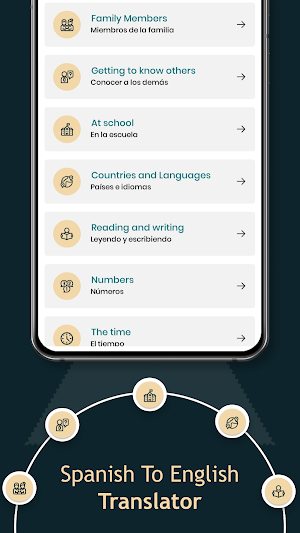 Spanish English Translator Screenshot 3