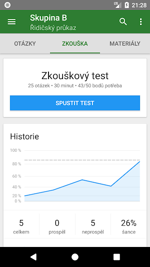 Autoškola 2021 Prémium Screenshot 2