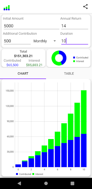 Compound Interest Calculator Screenshot 2