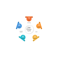 MMITSoft CRM