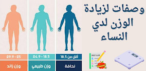 زيادة الوزن بسرعة للنساء Screenshot 0