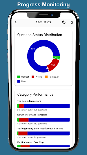 Professional Scrum Master Exam Screenshot 3
