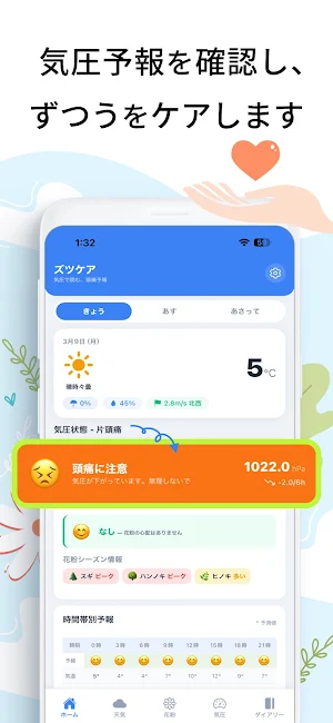 ずつケア - 頭痛予測と痛みの記録・花粉・天気 Screenshot 2