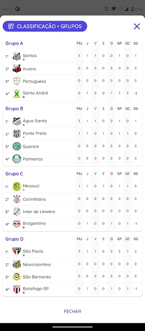 Paulistão 2024 Jogos & Tabela Screenshot 2