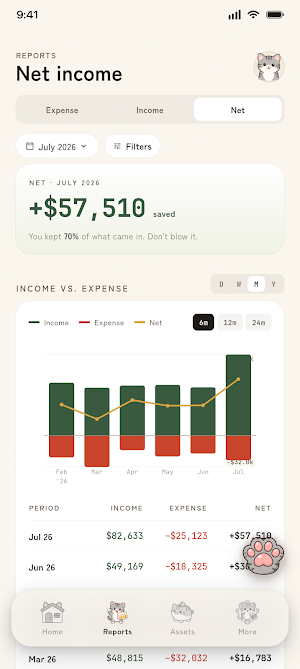 Money Meow: Expense Tracker Screenshot 3