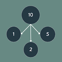 Factor Calculator