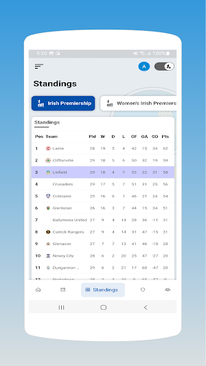 Linfield Football Club Screenshot 3