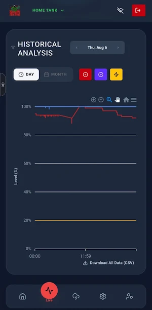 MicroCCE Water Level Screenshot 3