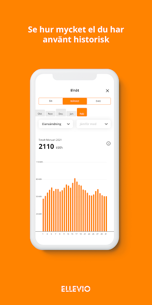 Ellevio Screenshot 2