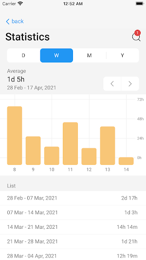 Fogito Project Screenshot 3