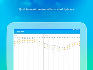 Weather by eltiempo.es Screenshot 2