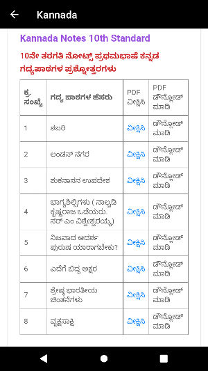 KSEEB Solutions For Class 10 Screenshot 1