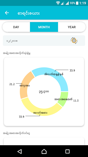 ေရႊစုဘူး - Shwe Su Boo Screenshot 2