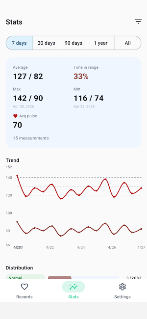 BP Diary - Blood Pressure Log Screenshot 1