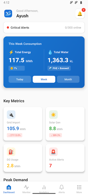 Open Analytics Screenshot 0