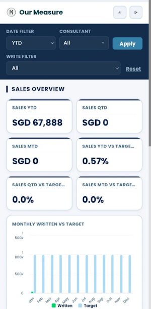 Our Measure Analytics Screenshot 0