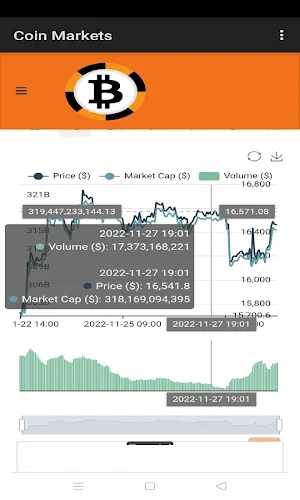 Coin Markets Screenshot 0