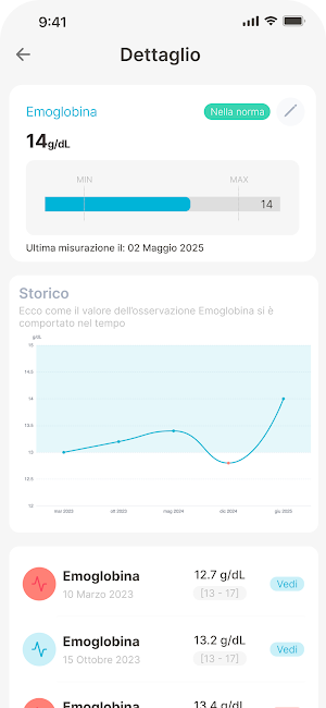 Health in Cloud Screenshot 2