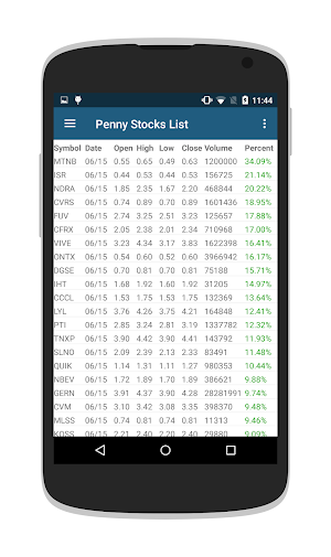 Penny Stocks - Gainers & Losers Screenshot 1