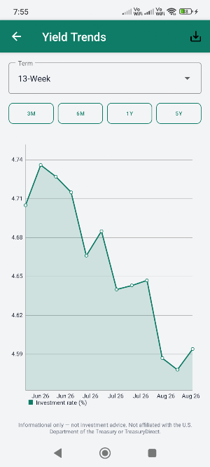 TreasurySavers: T-Bill Log Screenshot 3