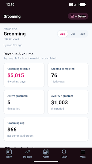 Woof Analytics Screenshot 2