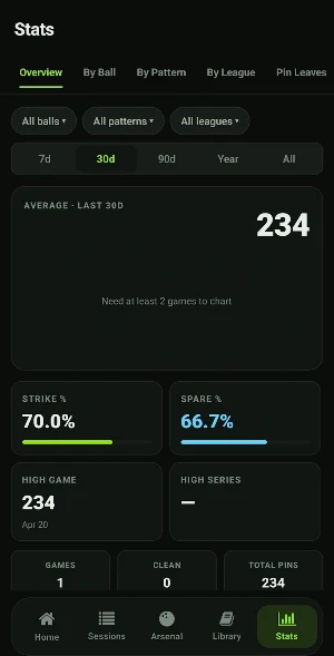 BowlrIQ Screenshot 3