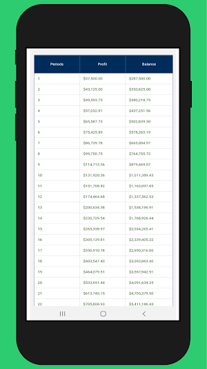 Compounded Interest Chart Screenshot 2
