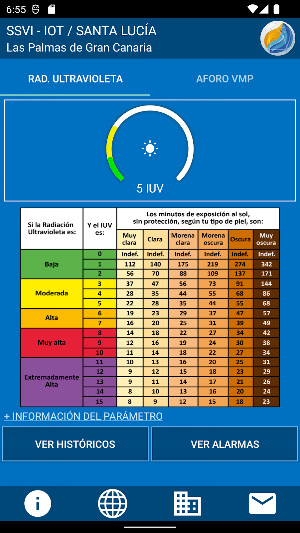 SSVI-IOT / Santa Lucía Screenshot 1