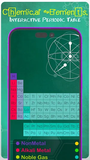 Chemical Elements - ChemQuiz Screenshot 2