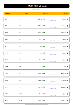 MMK Exchange Screenshot 2