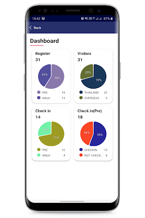 Eventpass insight Organizer Screenshot 3