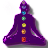 Chakras Test
