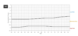 CBMD T-Score Calculator Screenshot 3
