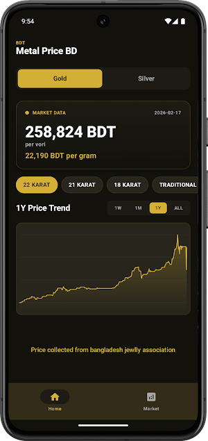 Gold Price BD Screenshot 0