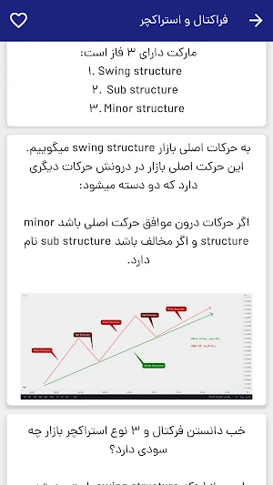 آموزش پرایس اکشن اسمارت مانی Screenshot 2