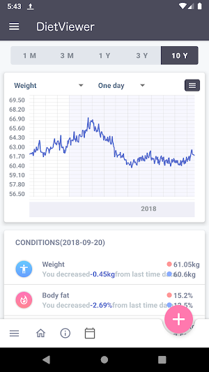 DietViewer Perfect for Fasting Screenshot 0