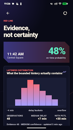 Punctra: Transit Reliability Screenshot 0