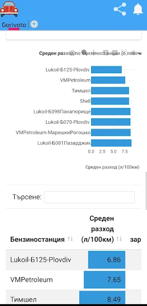 Калкулатор за разход на гориво Screenshot 3