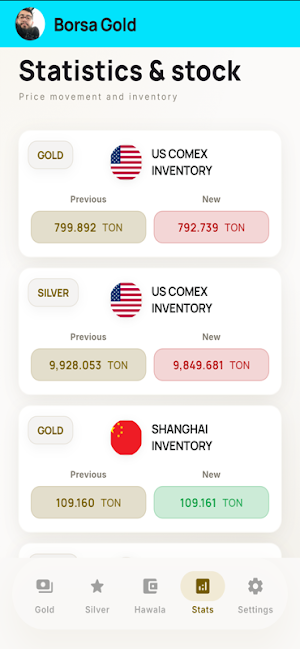بۆرسەی زێڕ Borsa Gold Screenshot 0