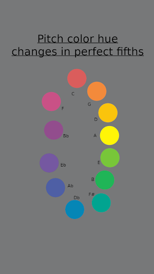 Pitchvis Screenshot 3