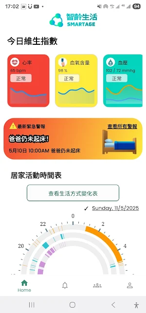 SmartAge Care Screenshot 0