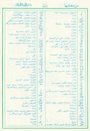 Jadwalul Huruf Wal 'Adatu Screenshot 3