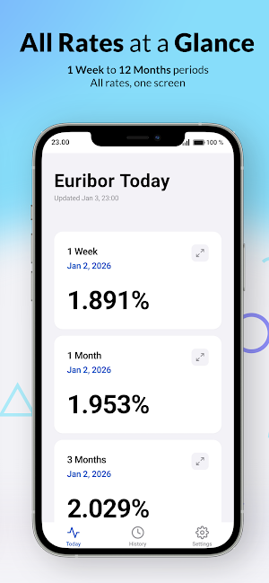 EuriNow: Latest Euribor Rates Screenshot 3