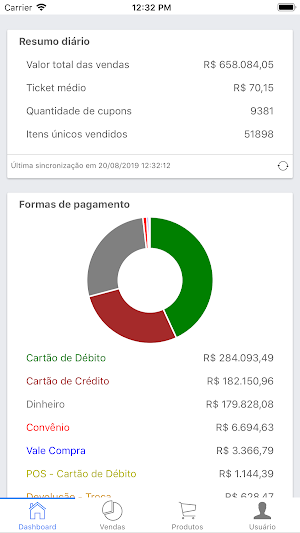 Bluesoft Sales Analytics Screenshot 0