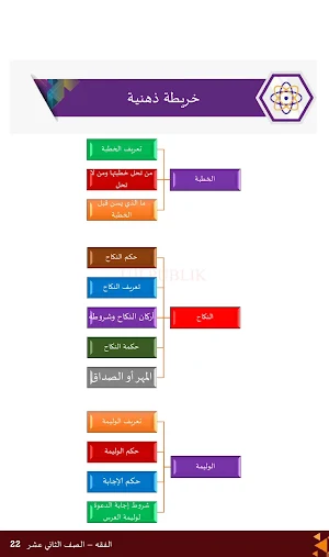 Fikih MA Kelas 12 Arab Screenshot 3