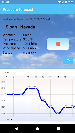 Pressure Forecast in Chart Screenshot 1